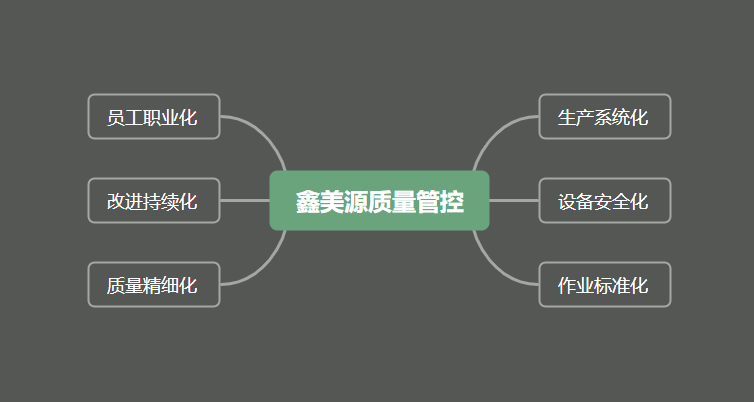 鑫源通品质管控